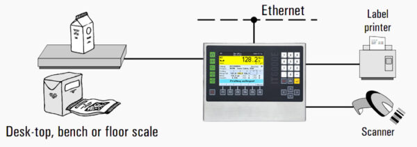 IT6000E SQC System