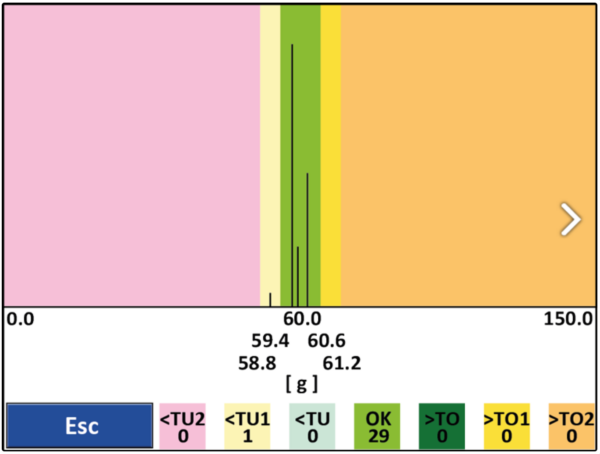 Average Weight Software