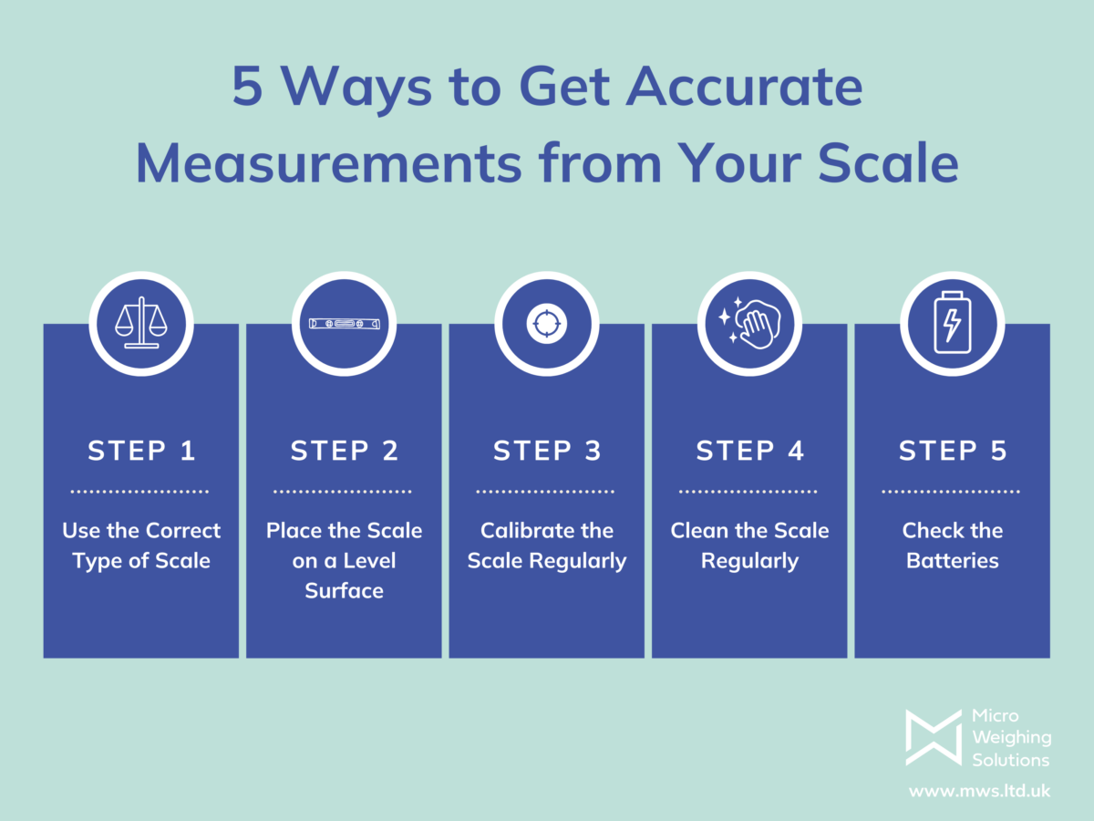 5 Ways to Get Accurate Measurements from Your Scale MWS Weighing