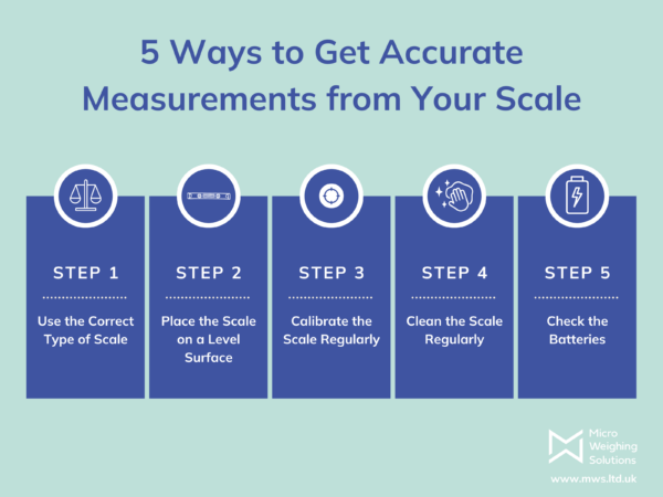 Infographic with 5 different steps for how to get accurate measurements from your scale.