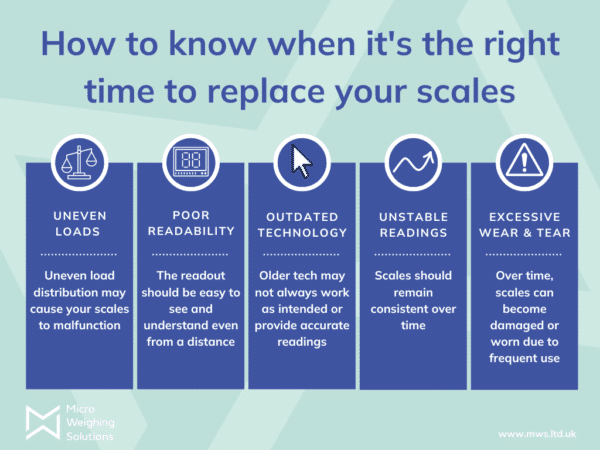 5 signs it's the right time to replace your weighing scales